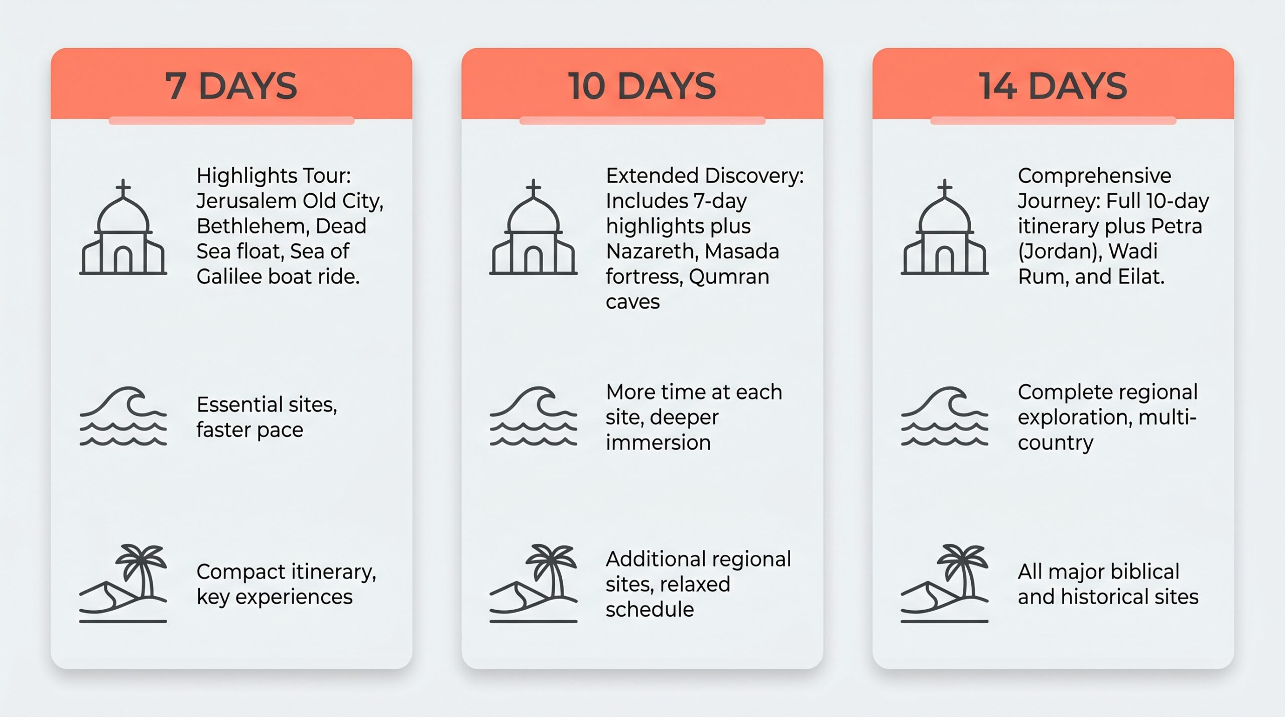The Ultimate Guide to Choosing the Best Holy Land Tour
