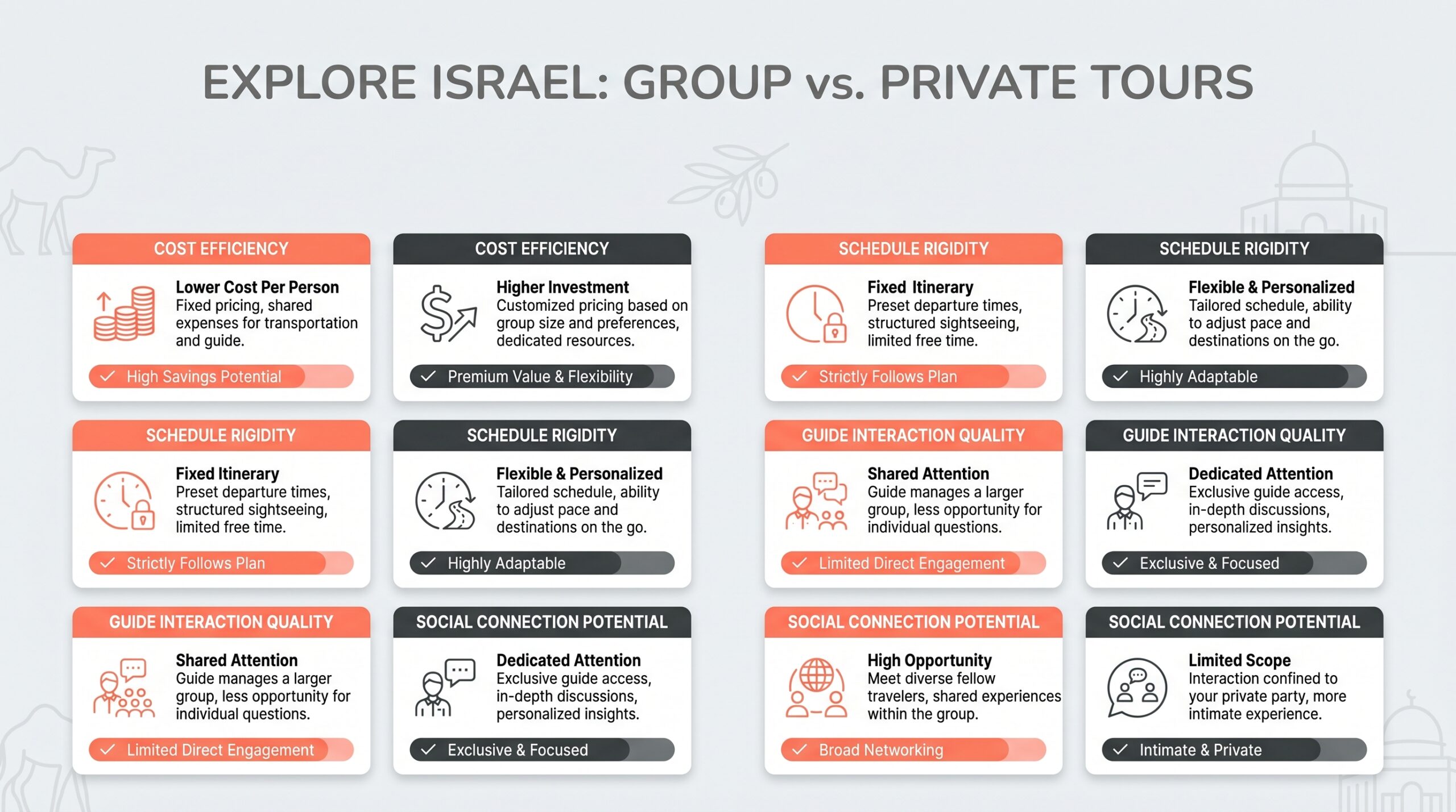 The Ultimate Guide to Choosing the Best Israel Group Tours