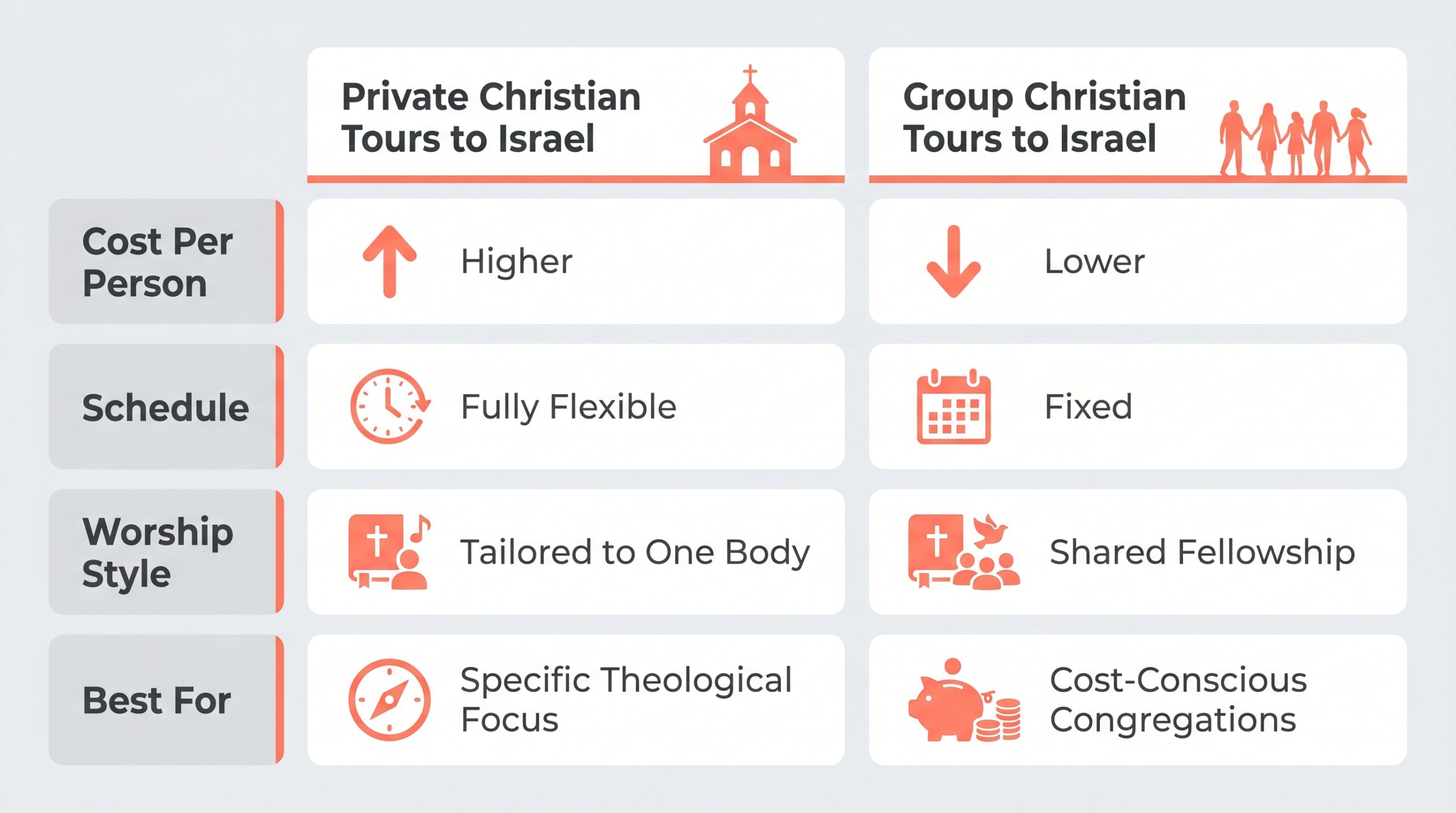 American church group on a private Christian tour in Israel with a dedicated guide