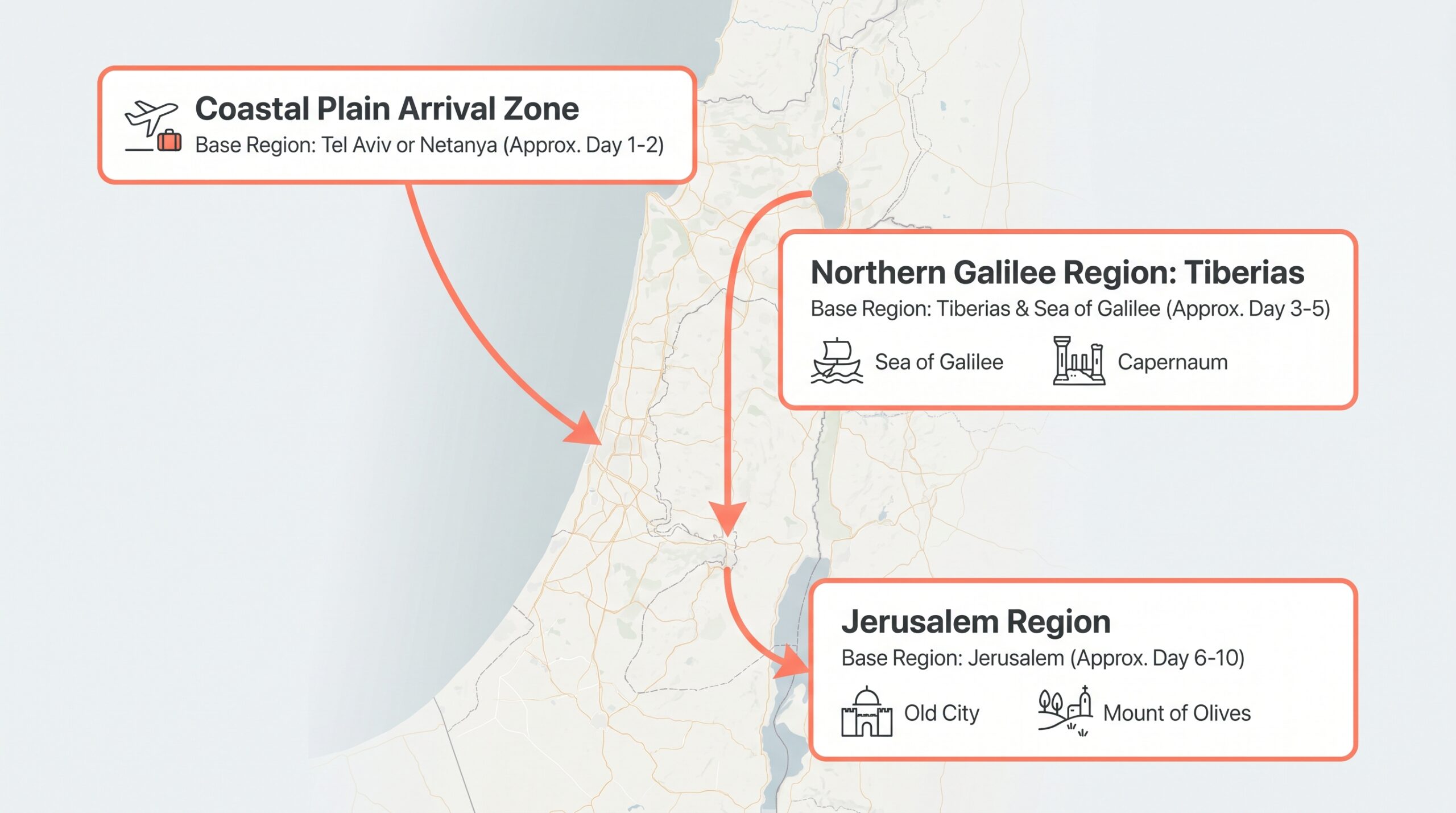 The Ultimate Guide to Planning Your Biblical Tour of Israel