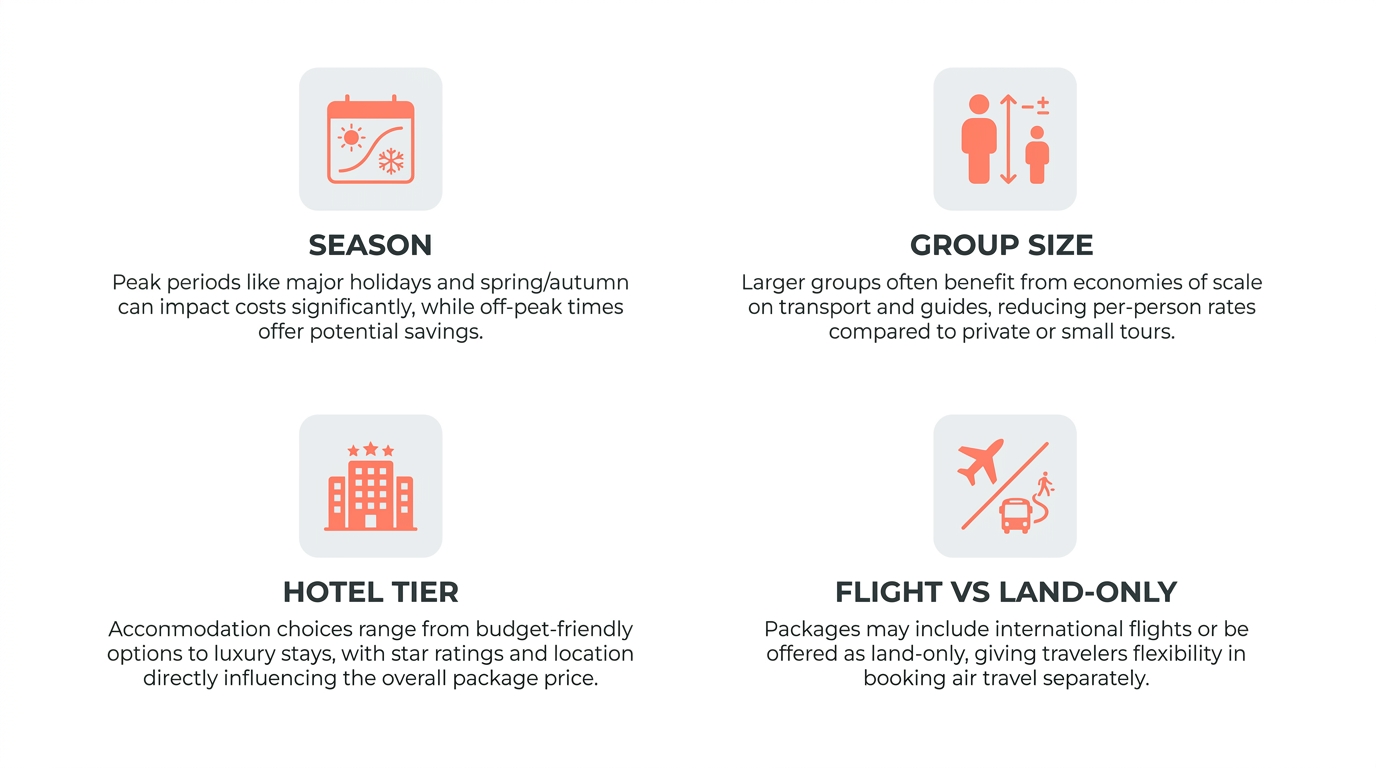 Understanding the cost of Catholic Holy Land tours - pricing factors for American parish groups