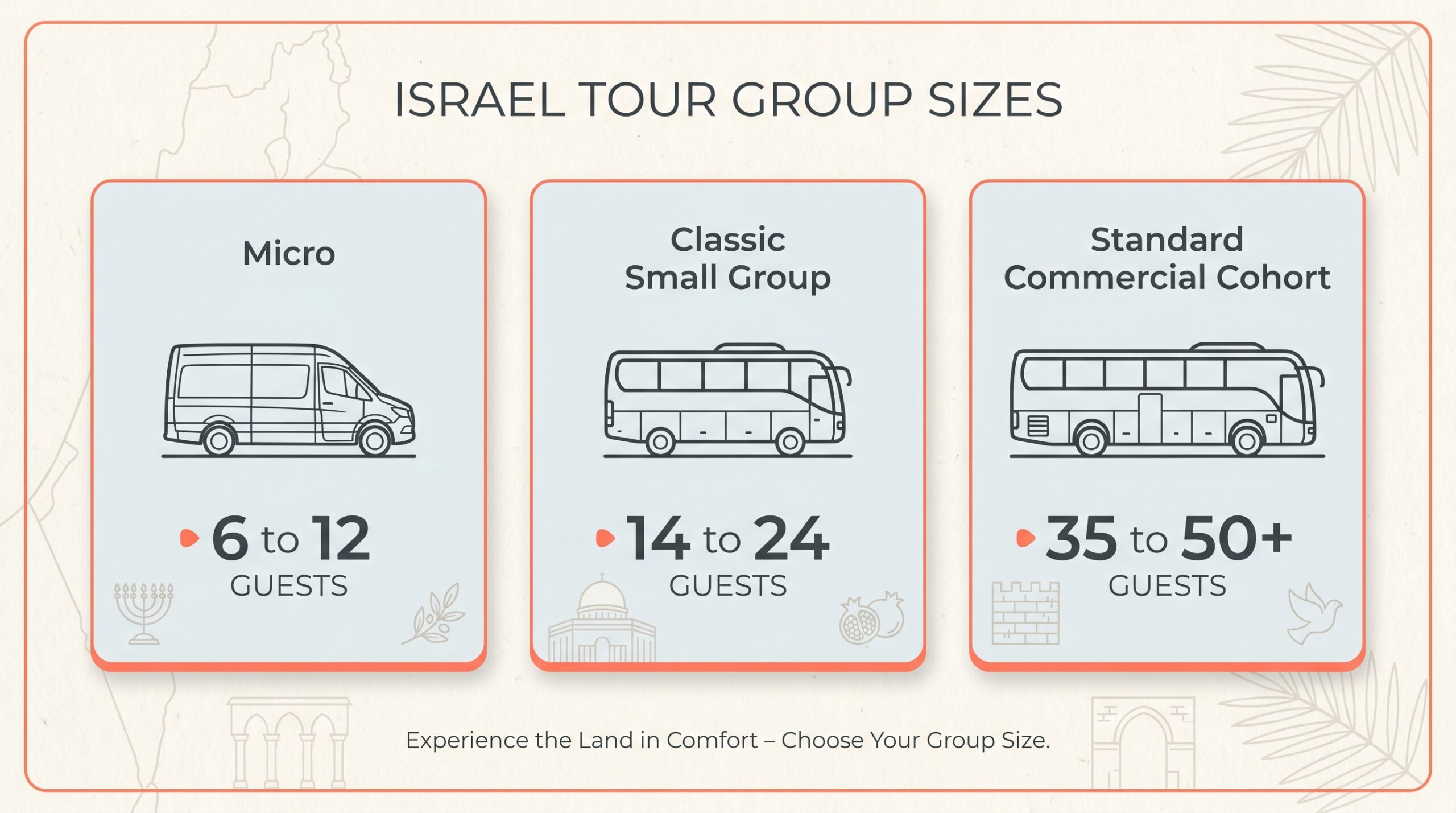 Why Choose Small Group Christian Tours of Israel for Your Holy Land Pilgrimage