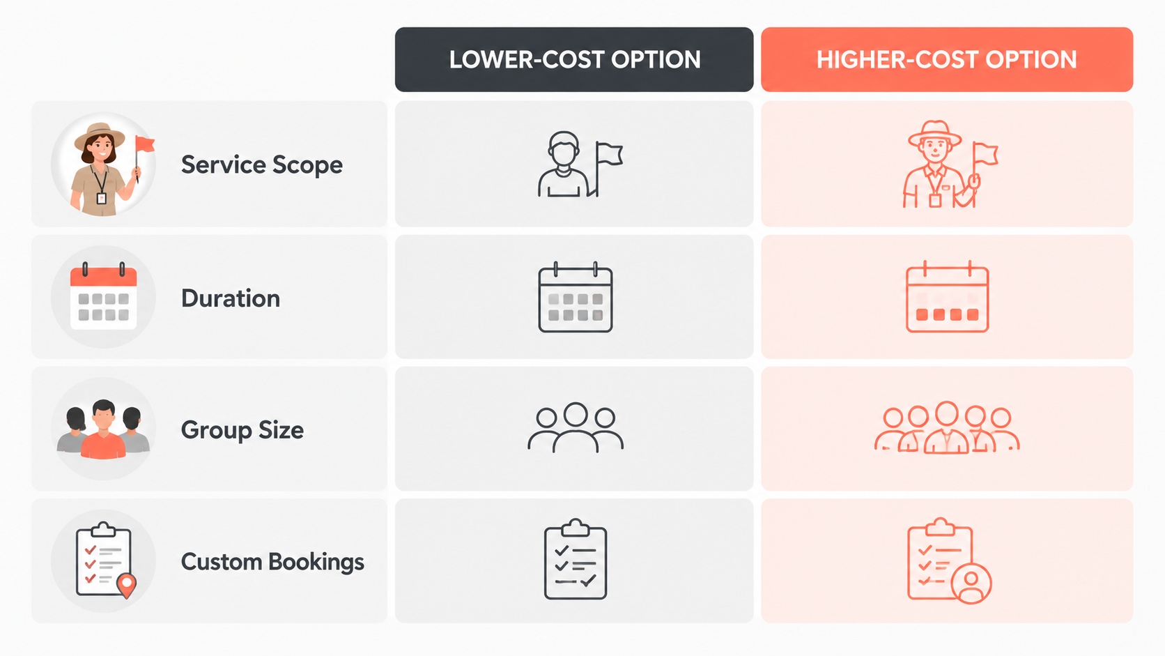 Cost factors for a private Christian tour guide in Israel