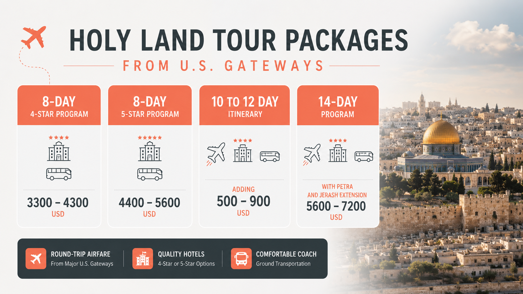 The Ultimate Guide to Holy Land Tours with Airfare
