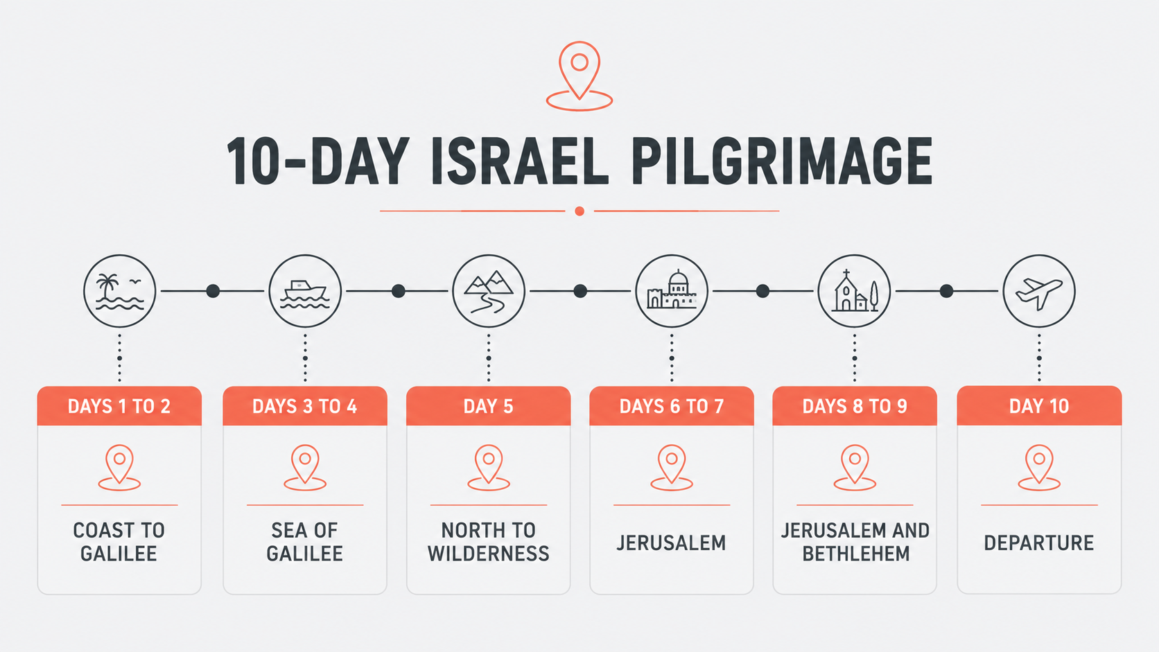 How to Plan and Organize Successful Church Group Trips to Israel