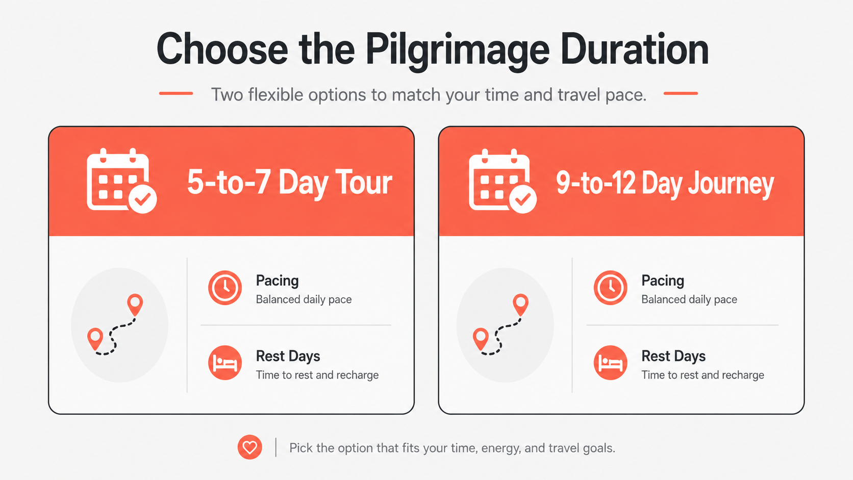 Comparison of a five to seven day tour versus a nine to twelve day pilgrimage in Israel