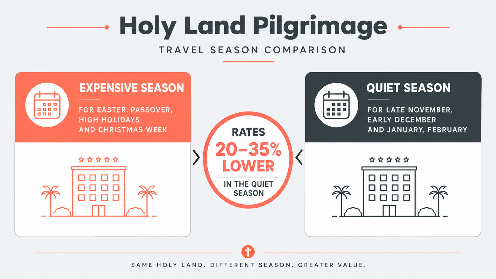 The Complete Guide to Finding Affordable Holy Land Tours