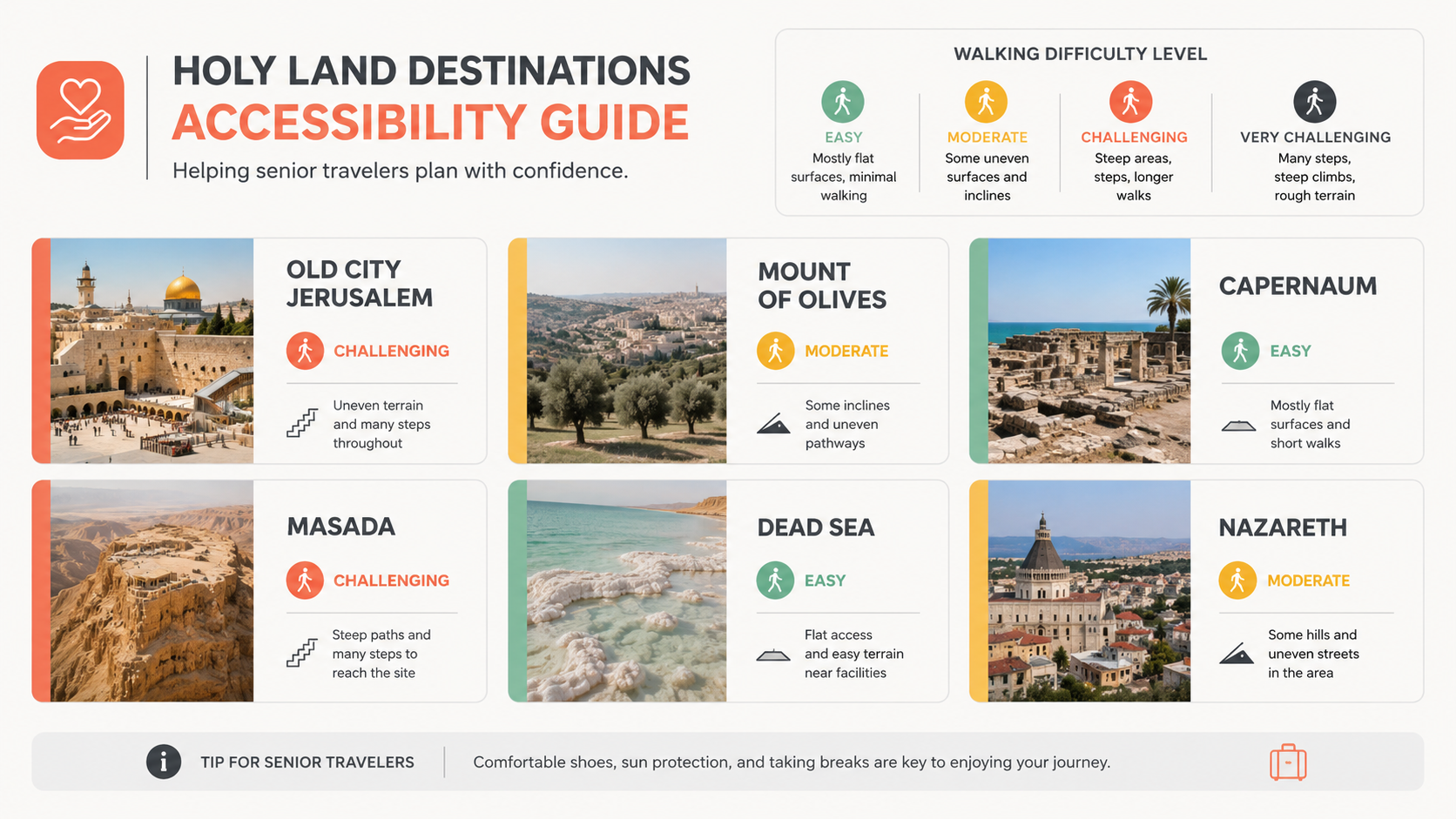 Accessibility overview of major biblical sites in Israel for senior travelers