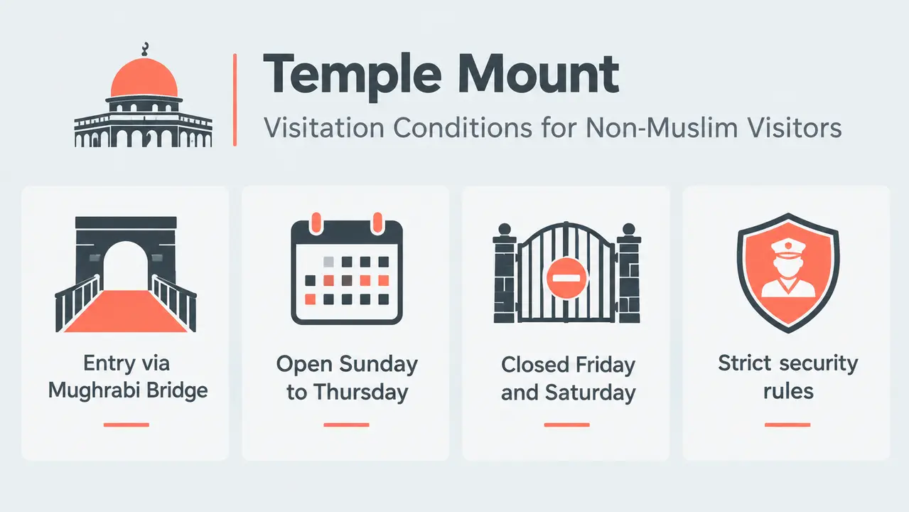 The Temple Mount and Dome of the Rock in Jerusalem viewed from a distance