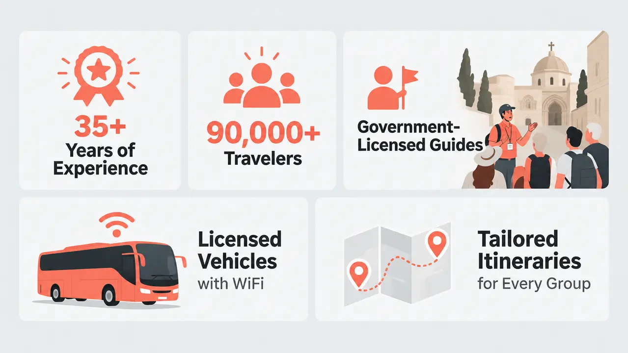 Talya Tours group of travelers with a licensed guide at a biblical site in Israel