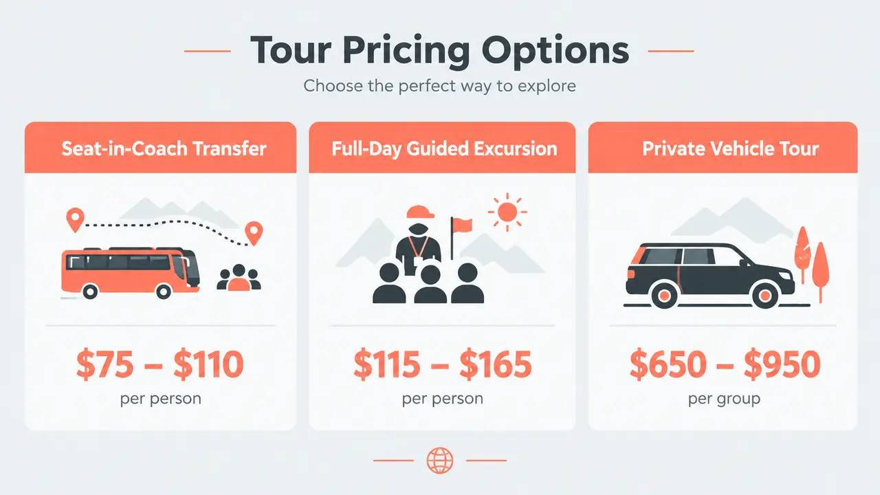 Choosing a Dead Sea Tour from Jerusalem